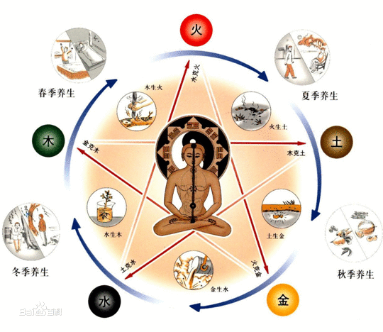 天医加六煞数字磁场组合详解