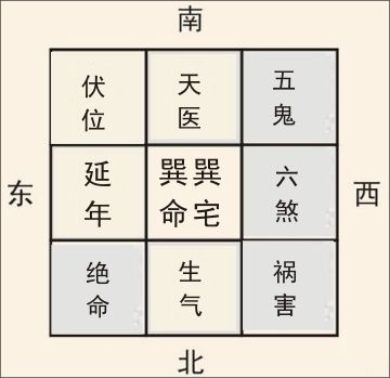 五鬼加伏位数字磁场组合详解