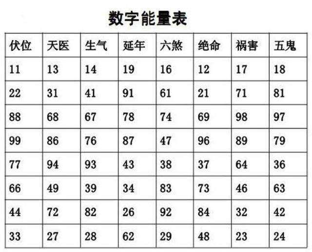 【数字能量表解析】,磁场表图片。